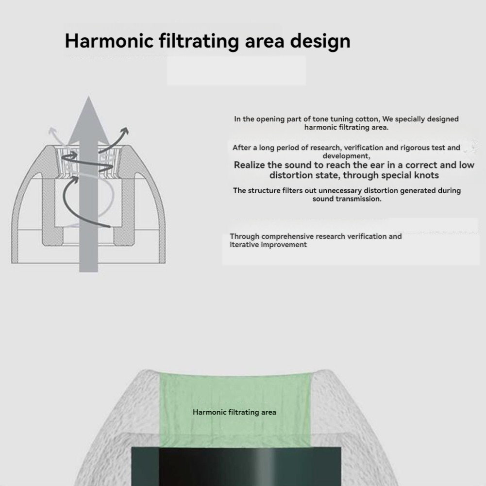 Silicone Ear Tip Replacement - Ежедневная распродажа: 3 пары сменных силиконовых